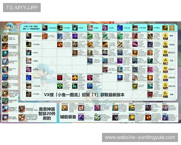 云顶怎么开始游戏流程攻略新手快速上手技巧介绍