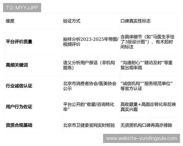 云顶国际网站用户评价与口碑分析真实反馈助你理性选择平台