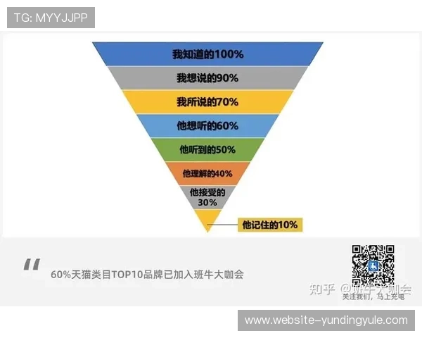 云顶游戏中如何快速回复好友私聊信息提升交流效率的方法