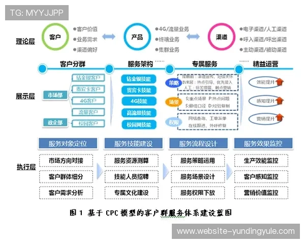 分析3118云顶集团的客户服务体系,提供全天候专业支持保障玩家体验 分析3118云顶集团的客户服务体系,提供全天候专业支持保障玩家体验